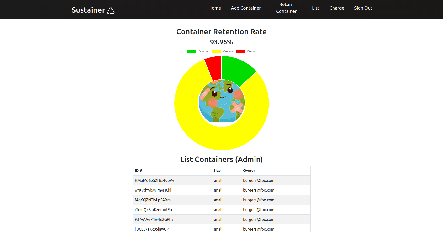 Admin container list page.