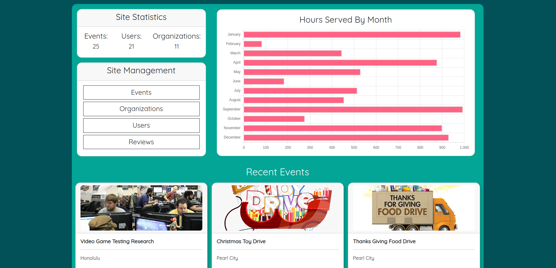 Admin Dashboard