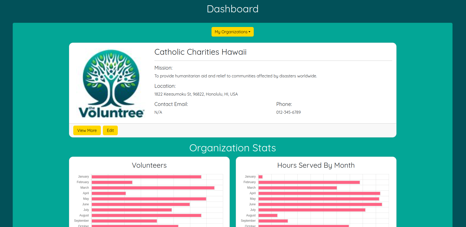 Organization Page